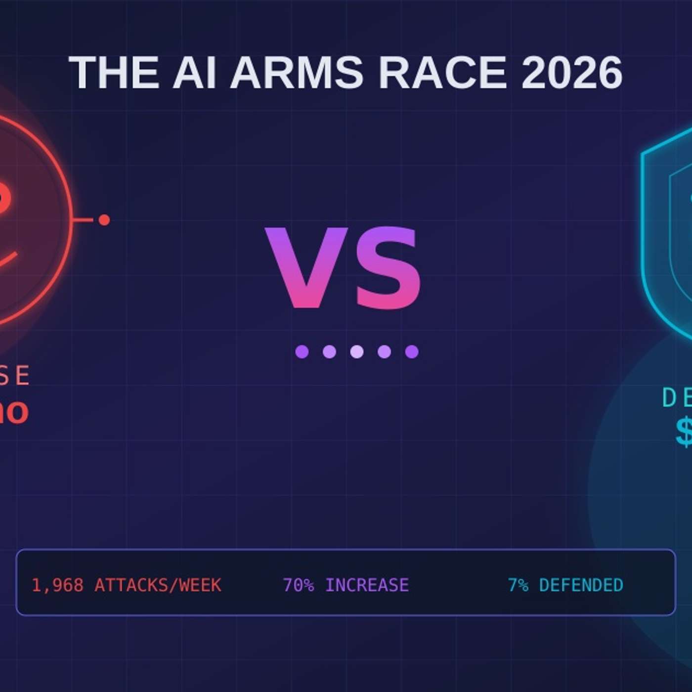 The AI Arms Race (Offense vs Defense) The AI Arms Race (Offense vs Defense)