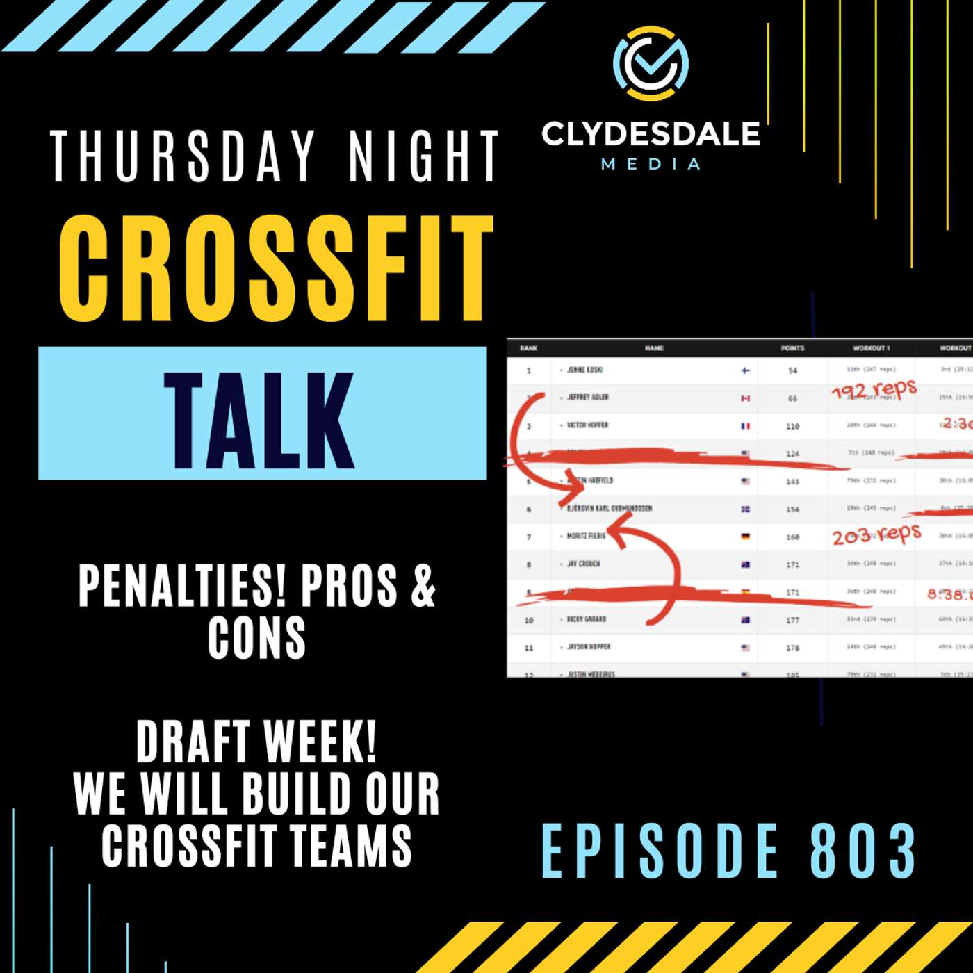 Sunday Night CrossFit Talk - Penalties, Penalties and More Penalties! episode artwork
