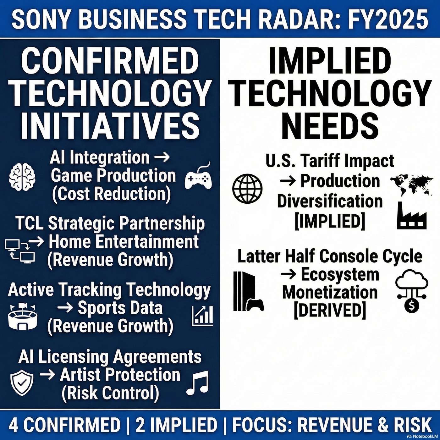 Sony Group Corporation Tech Radar: Deploying generative AI to disrupt game and animation production artwork