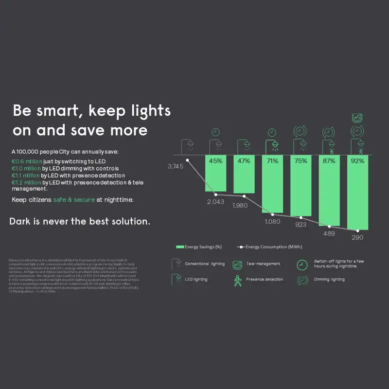 Keep the lights on and reap the benefits