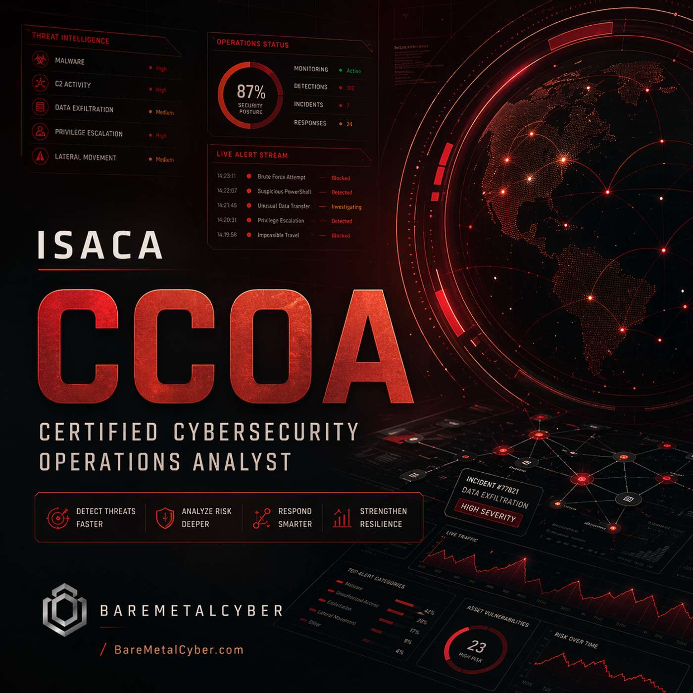 Certified: The ISACA CCOA Audio Course