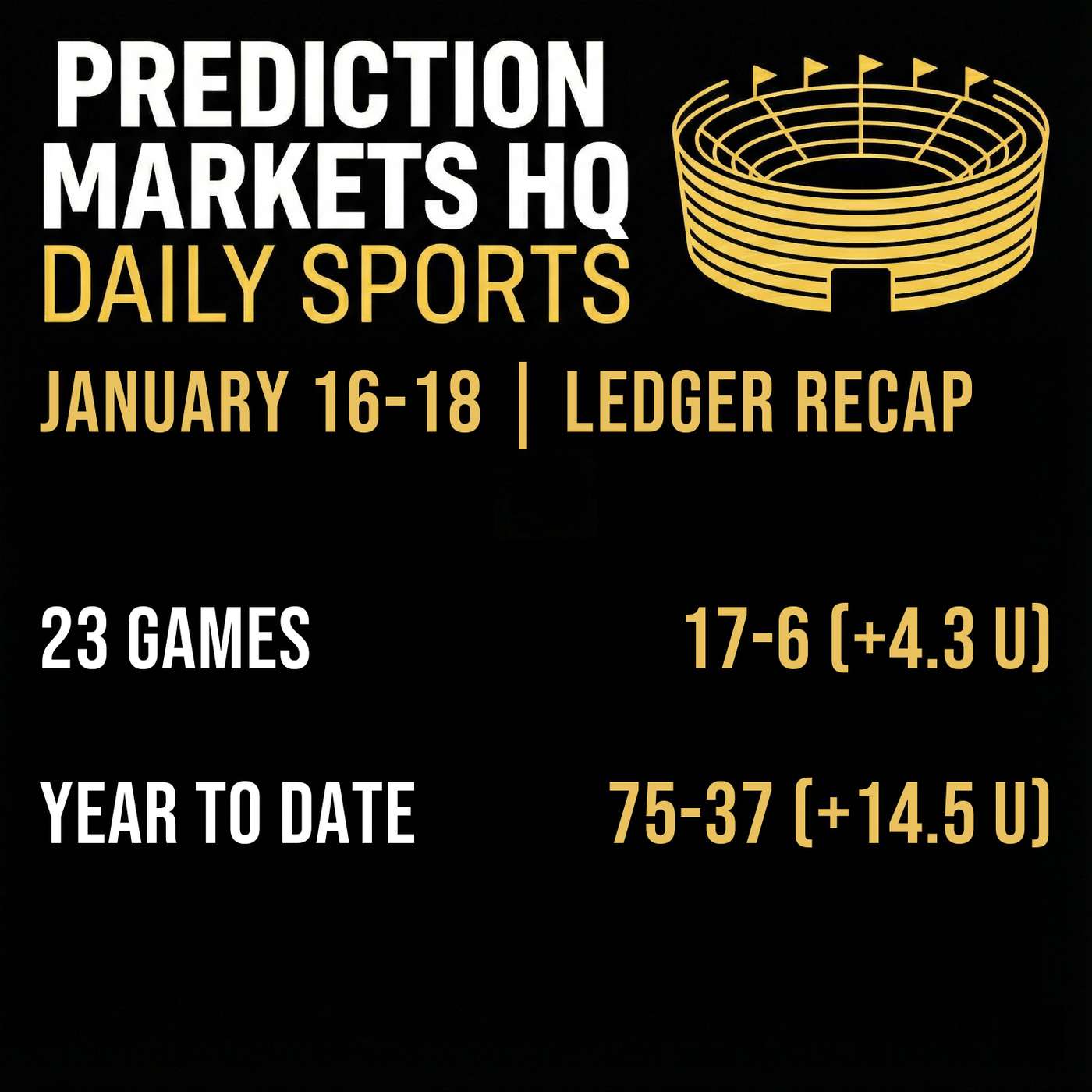 January 16-18 | Ledger Recap