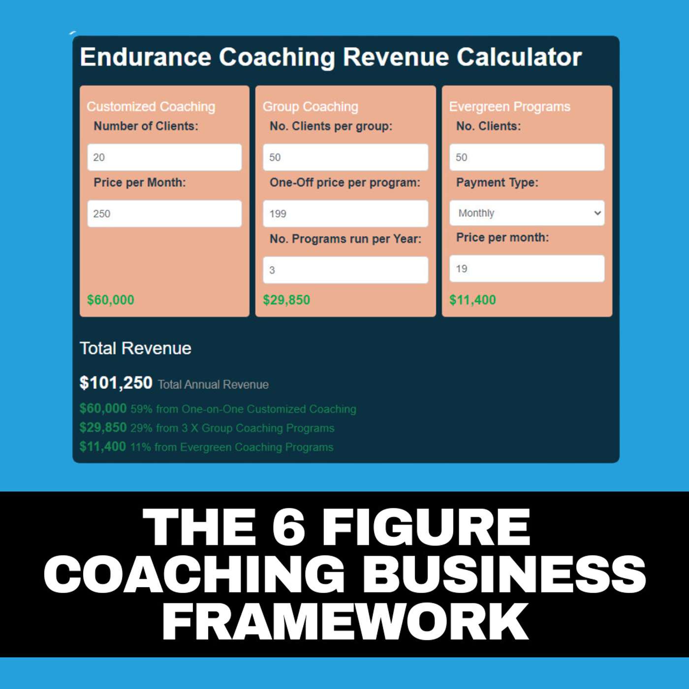 The 6 Figure Endurance Coaching Business Framework episode artwork