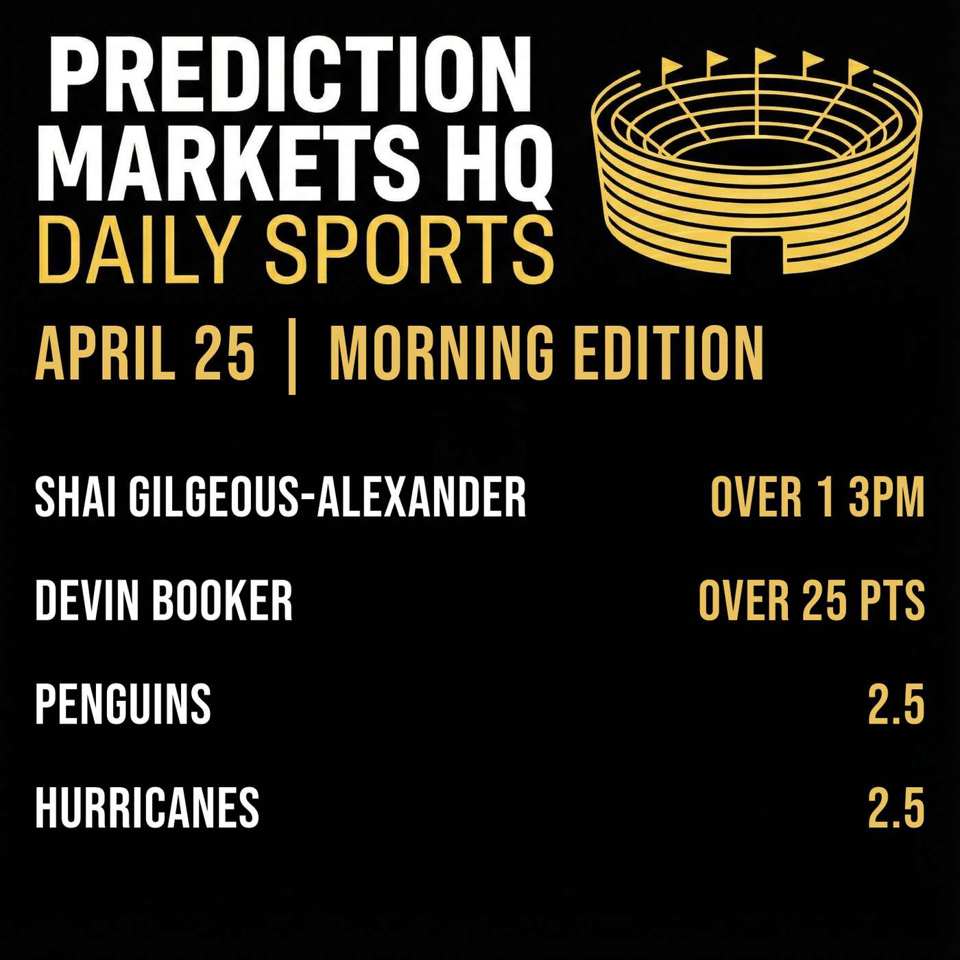Play THUNDER & SUNS | Best Bets & Odds on Kalshi & Polymarket