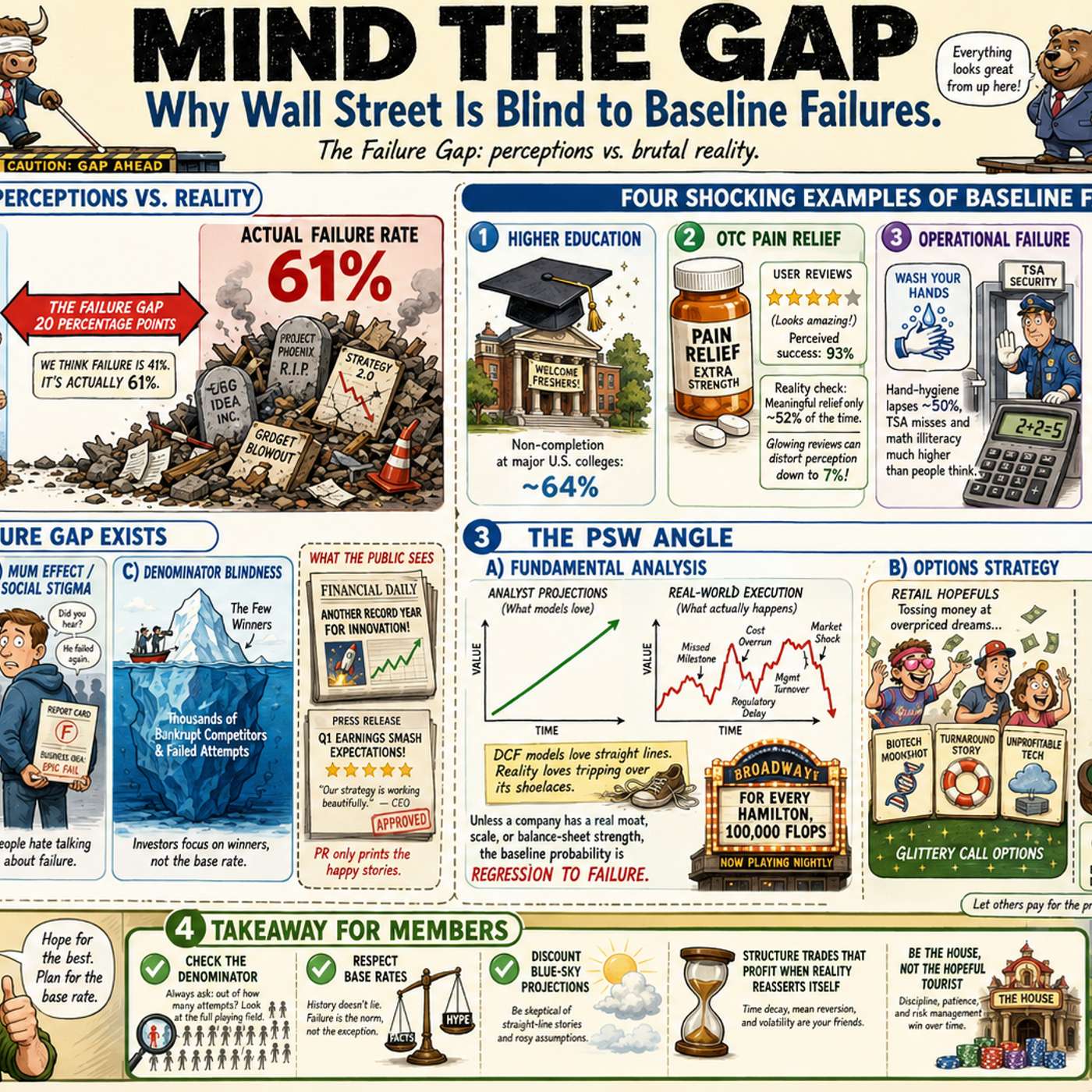 The Failure Gap: Reality vs. Market Optimism episode artwork
