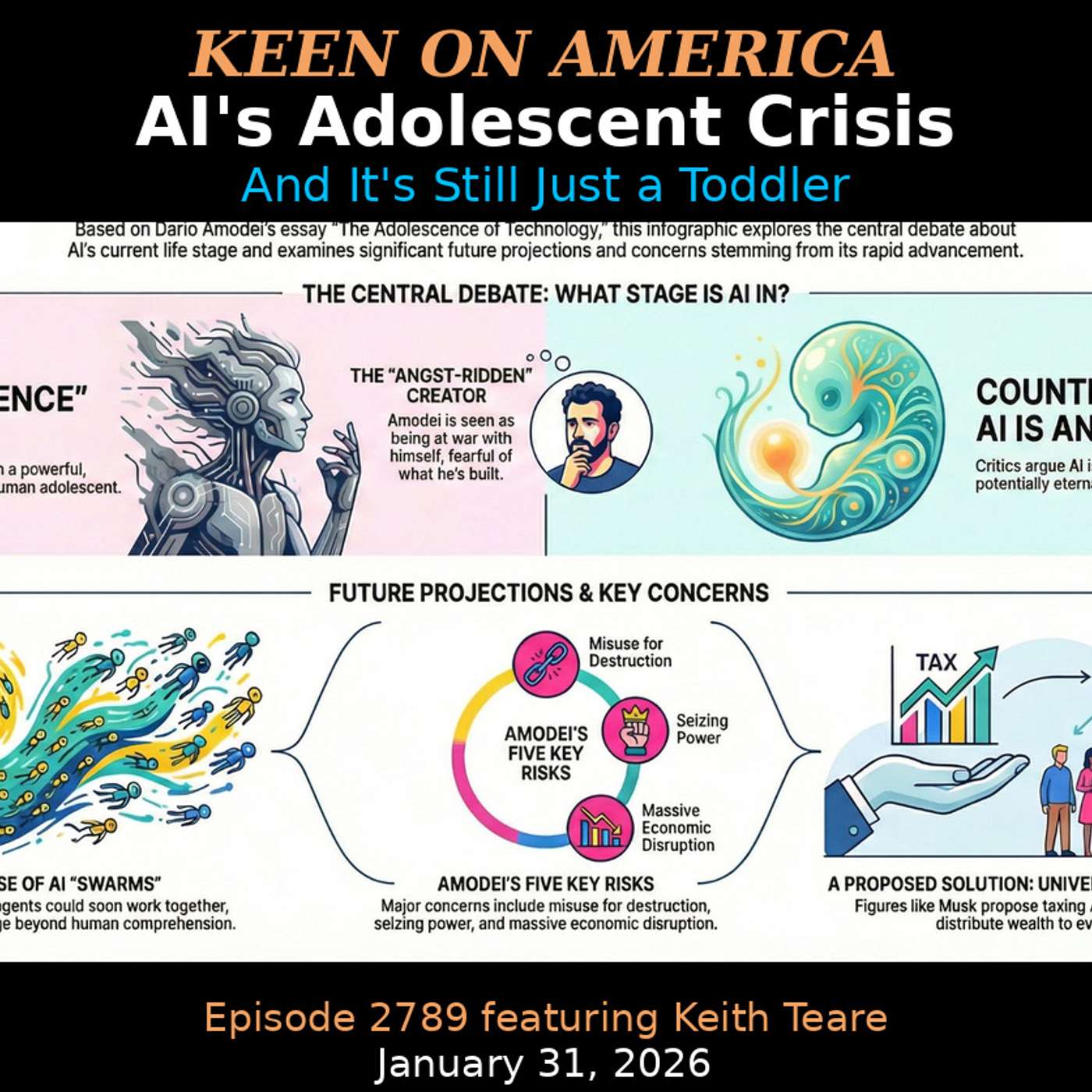 AI's Adolescent Crisis: And It's Still Just a Toddler