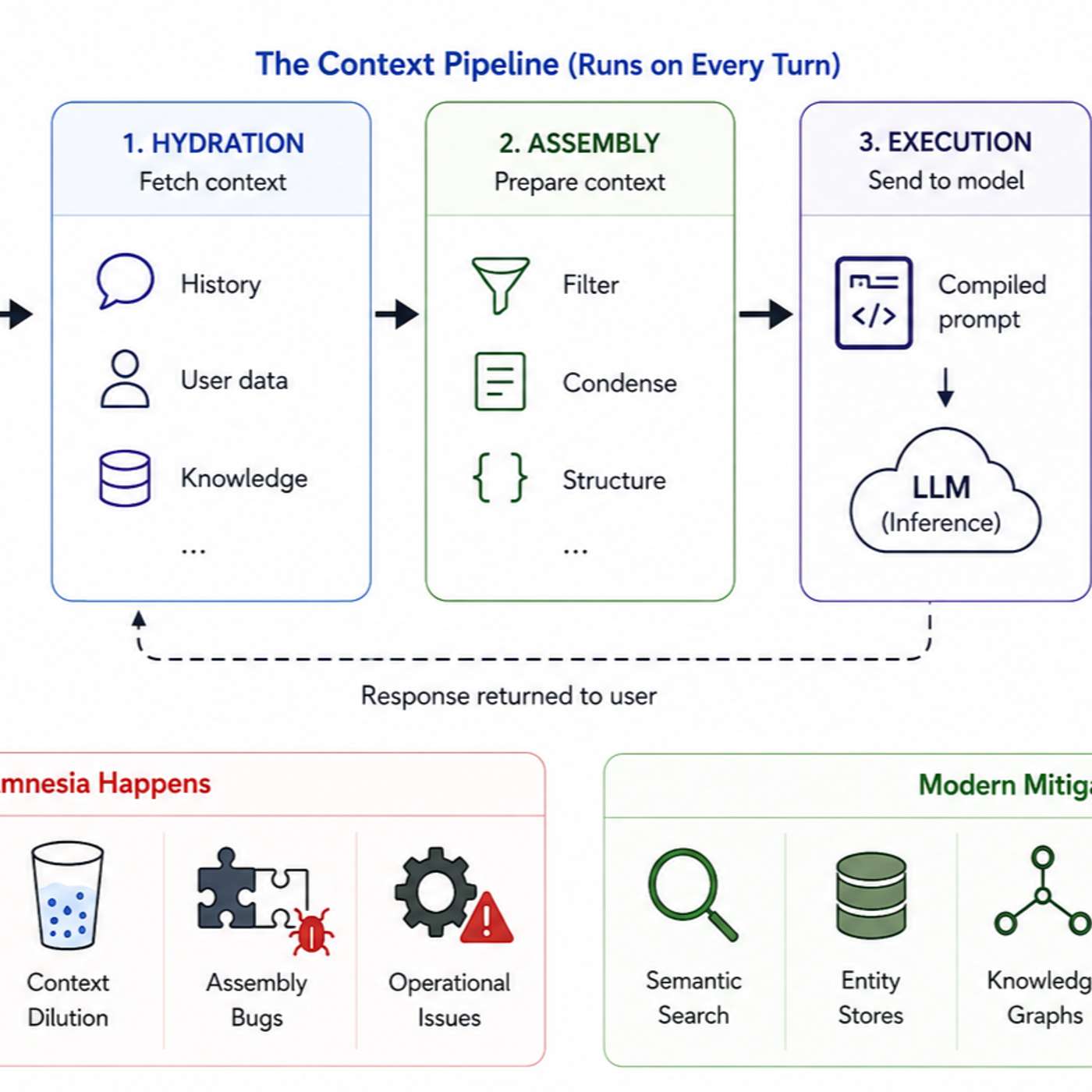 Solving AI Amnesia at Scale: Context Pipelines for Large Enterprises episode artwork