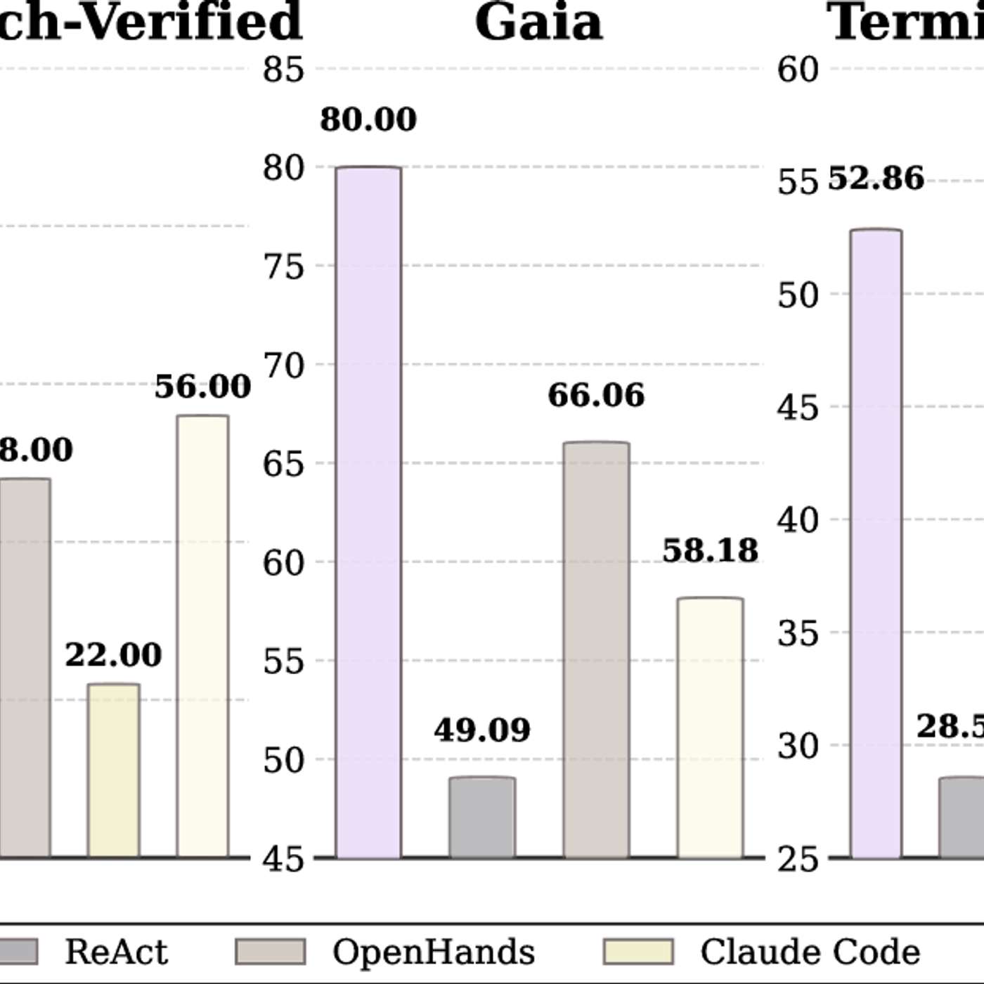 AOrchestra Turns AI Agents Into On-Demand Specialists (Not Static Roles)