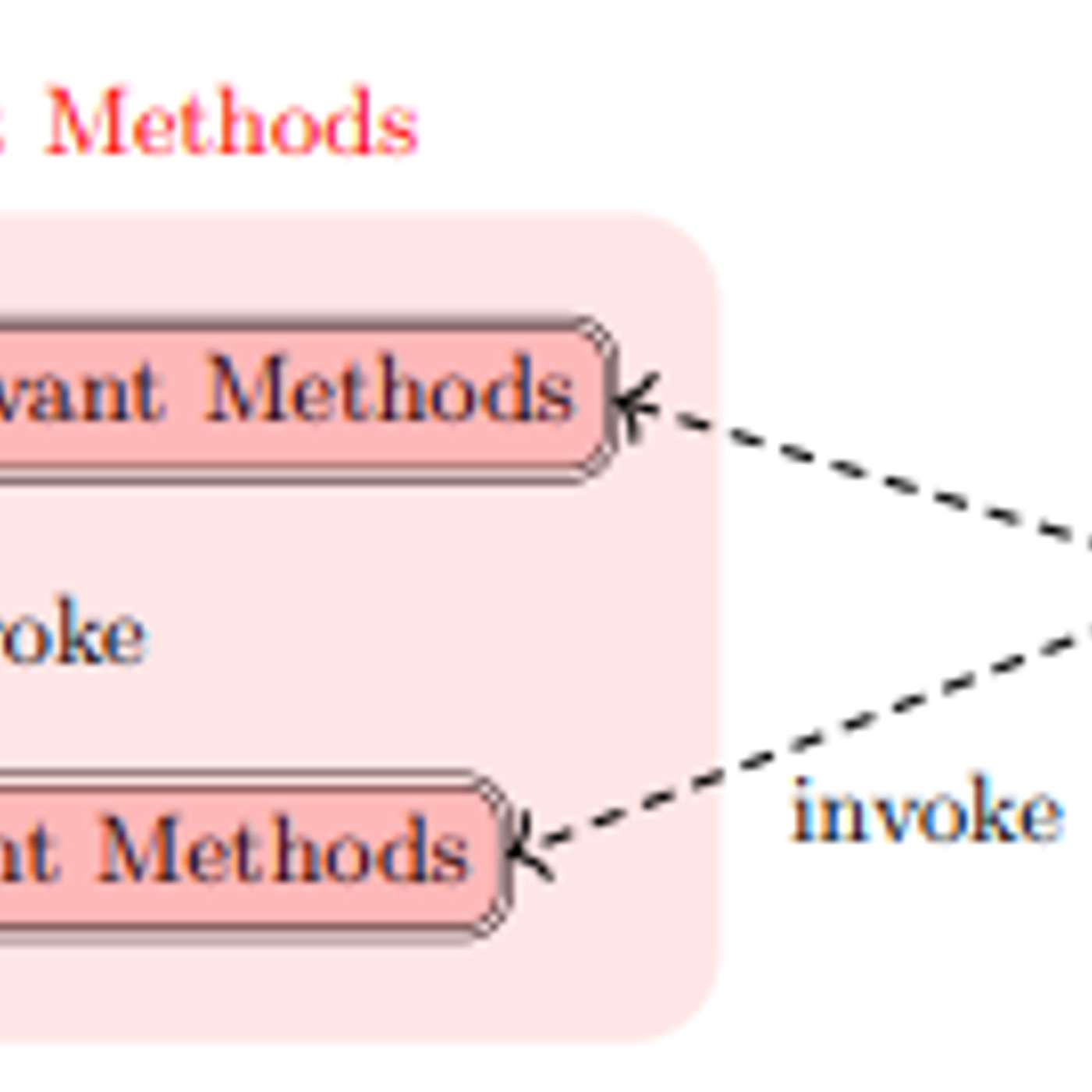 Tracing Personal Data Through APIs Tracing Personal Data Through APIs