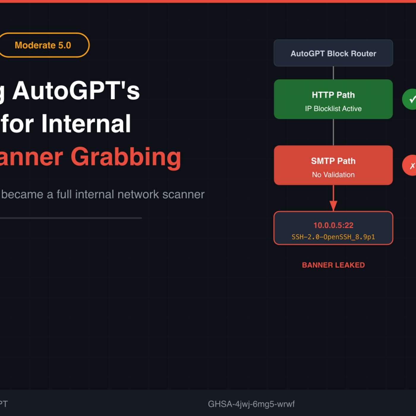 How an AutoGPT Email Block Became an SSRF Surface