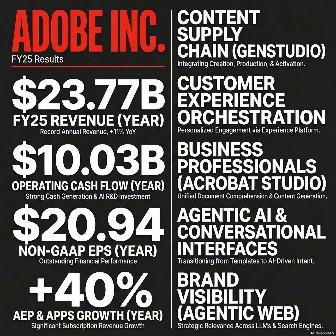 Adobe Inc. (ADBE) Announced Q4 2025 Earnings on December 10, 2025, Reporting "revenue of $6.19 billion". Adobe Inc. (ADBE) Announced Q4 2025 Earnings on December 10, 2025, Reporting "revenue of $6.19 billion".