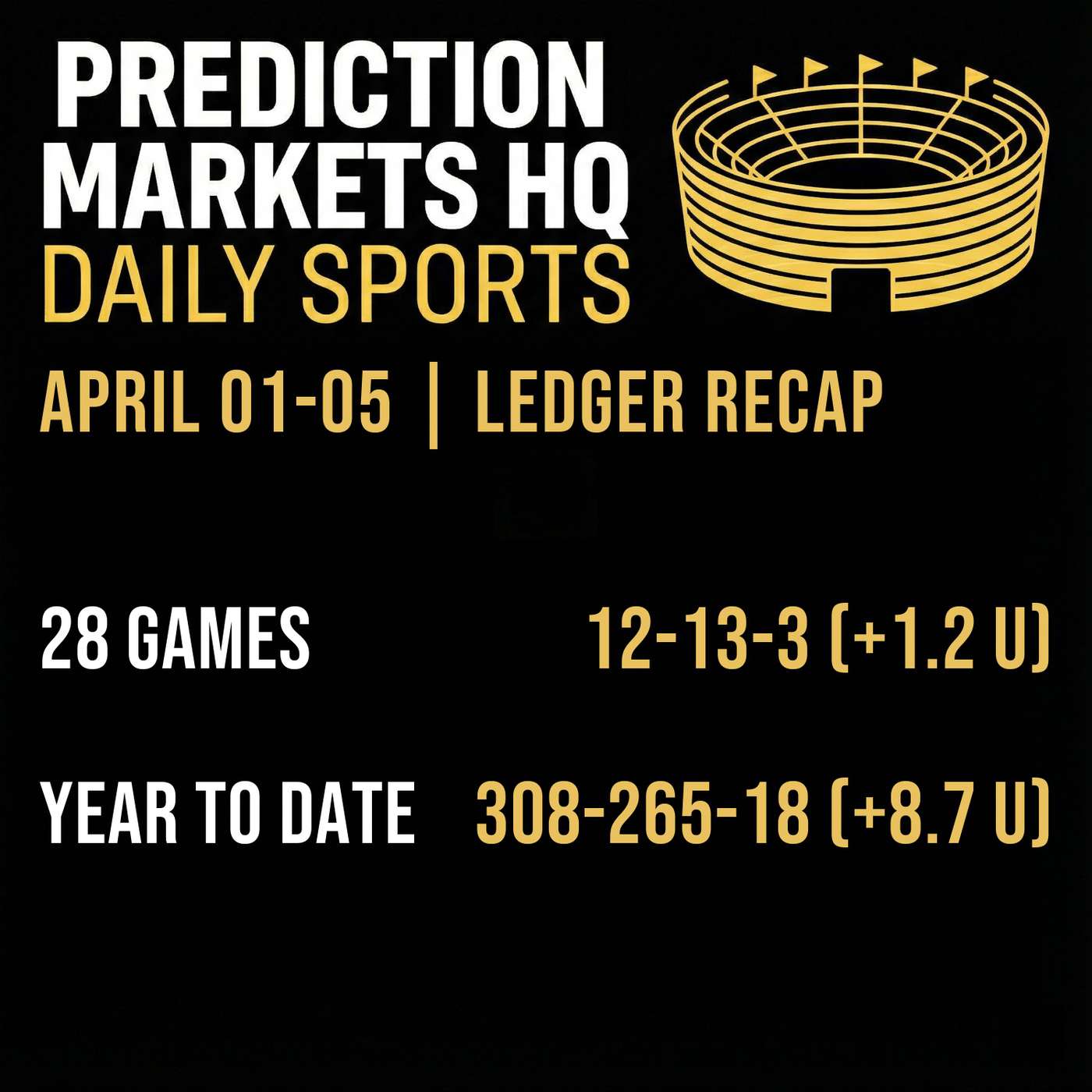 April 01-05 | Ledger Recap