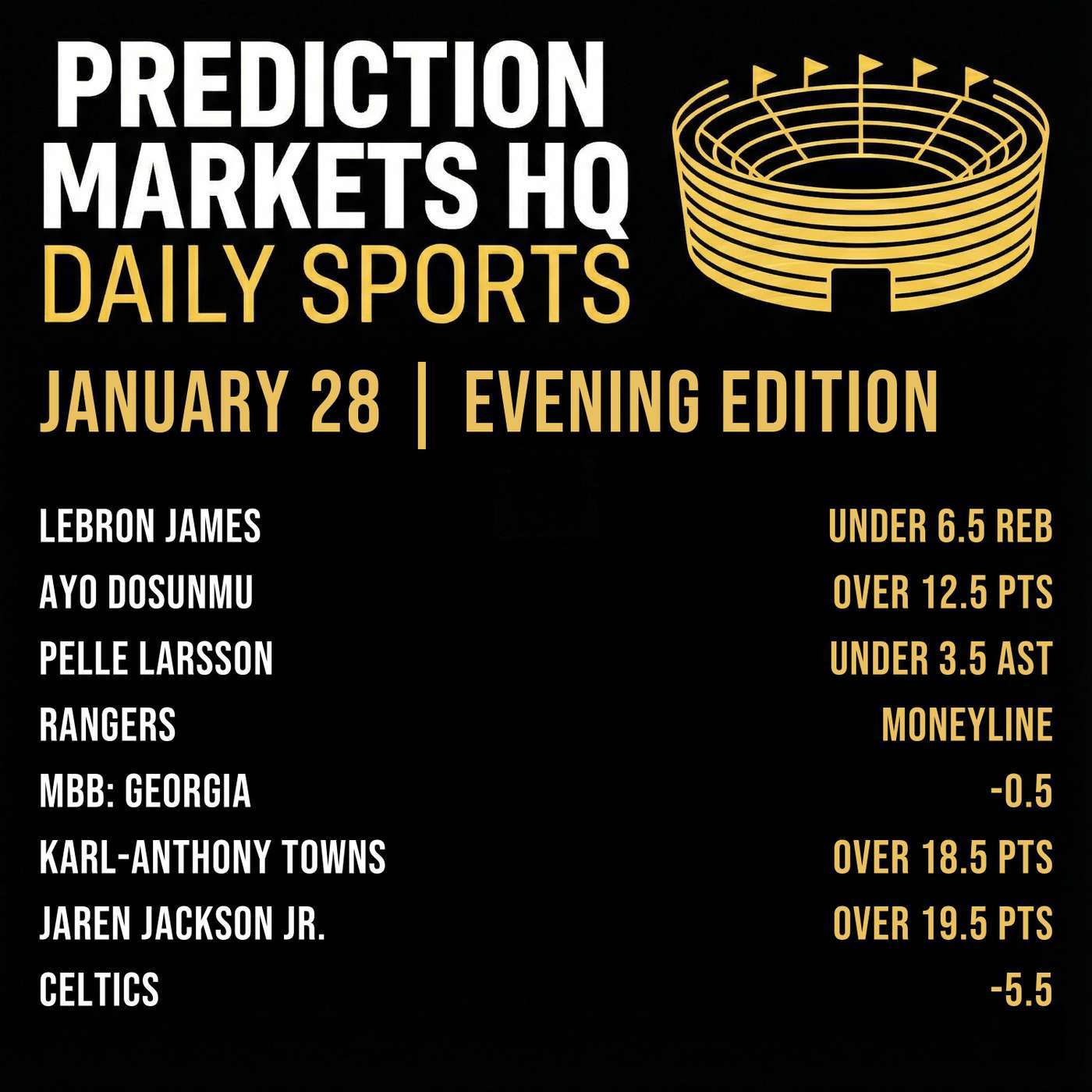 LAKERS & CAVALIERS | Best Bets & Odds on Kalshi & Polymarket