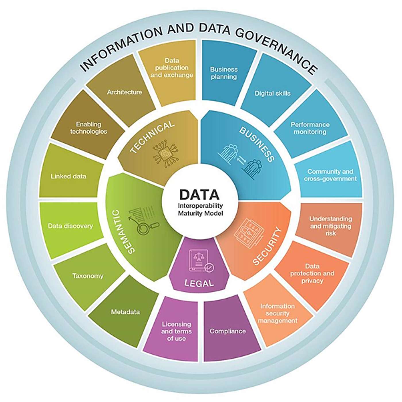 Data Monetization Strategies in Government Digital Platforms