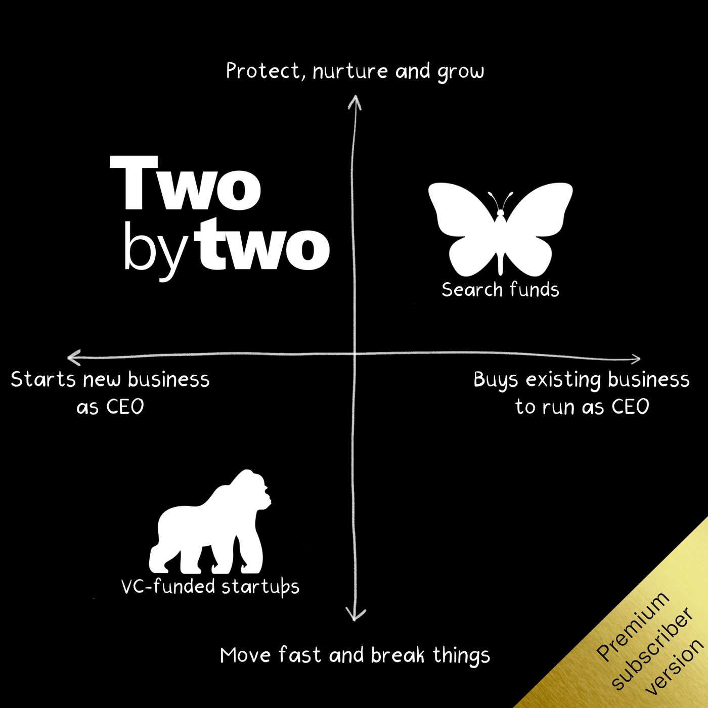 Two by Two (Private)