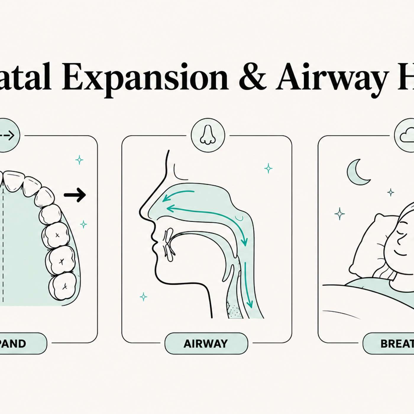 E7 – Palatal Expansion and Airway Health: What Dentists Need to Know episode artwork