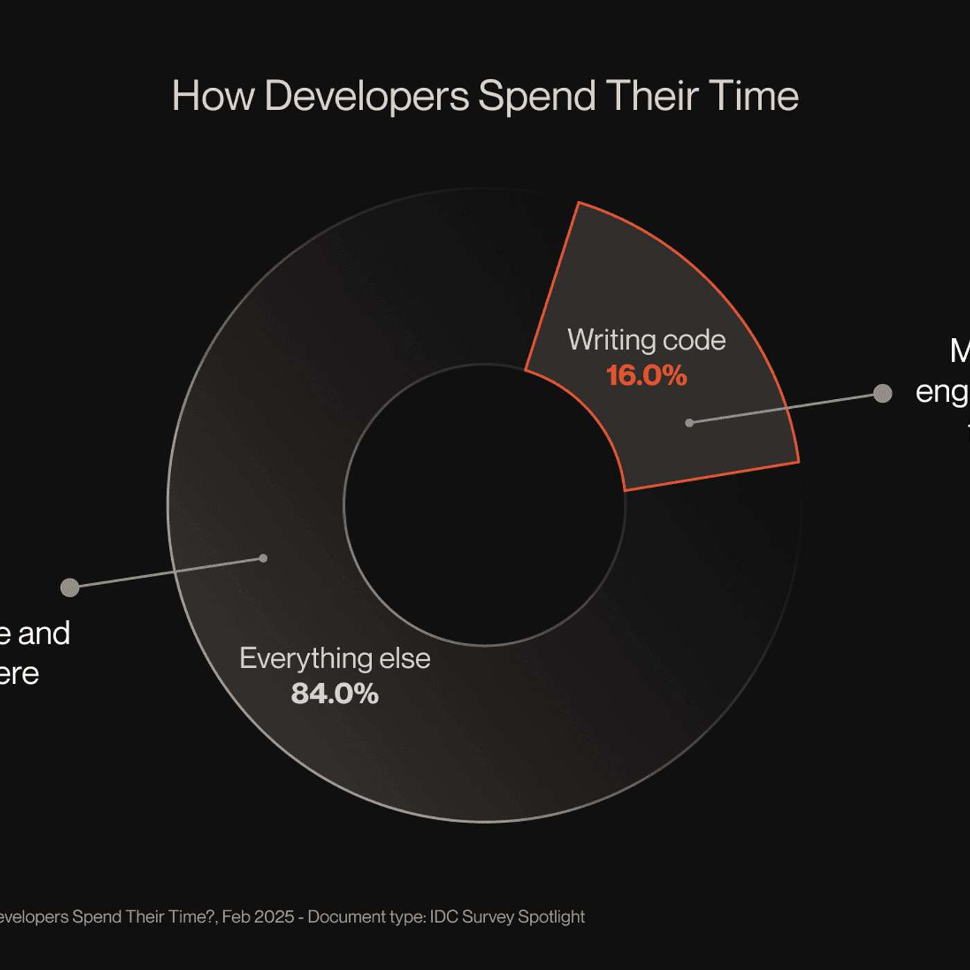We Were Promised Jetpacks: Why AI Isn't Accelerating Feature Delivery