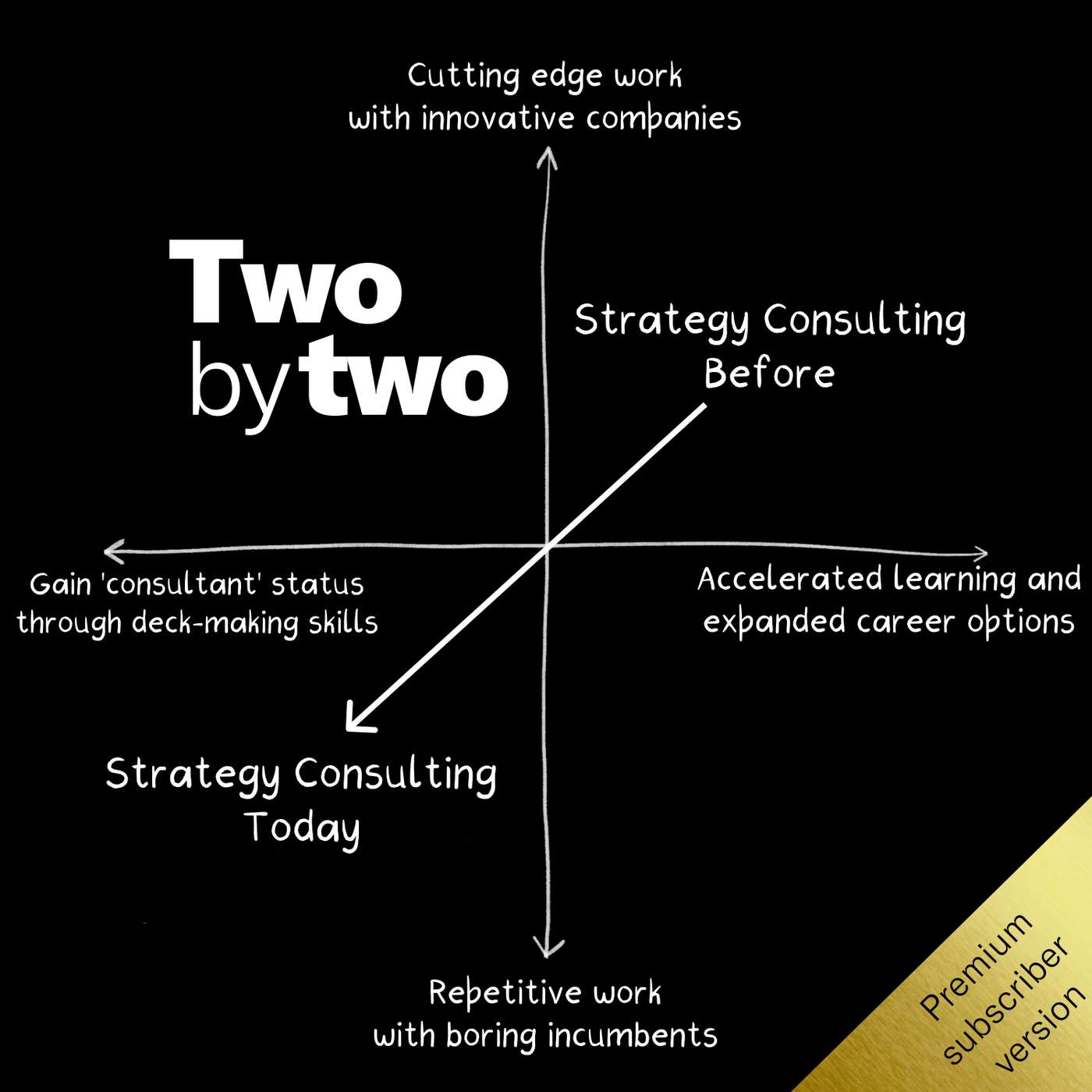 Two by Two (Private)