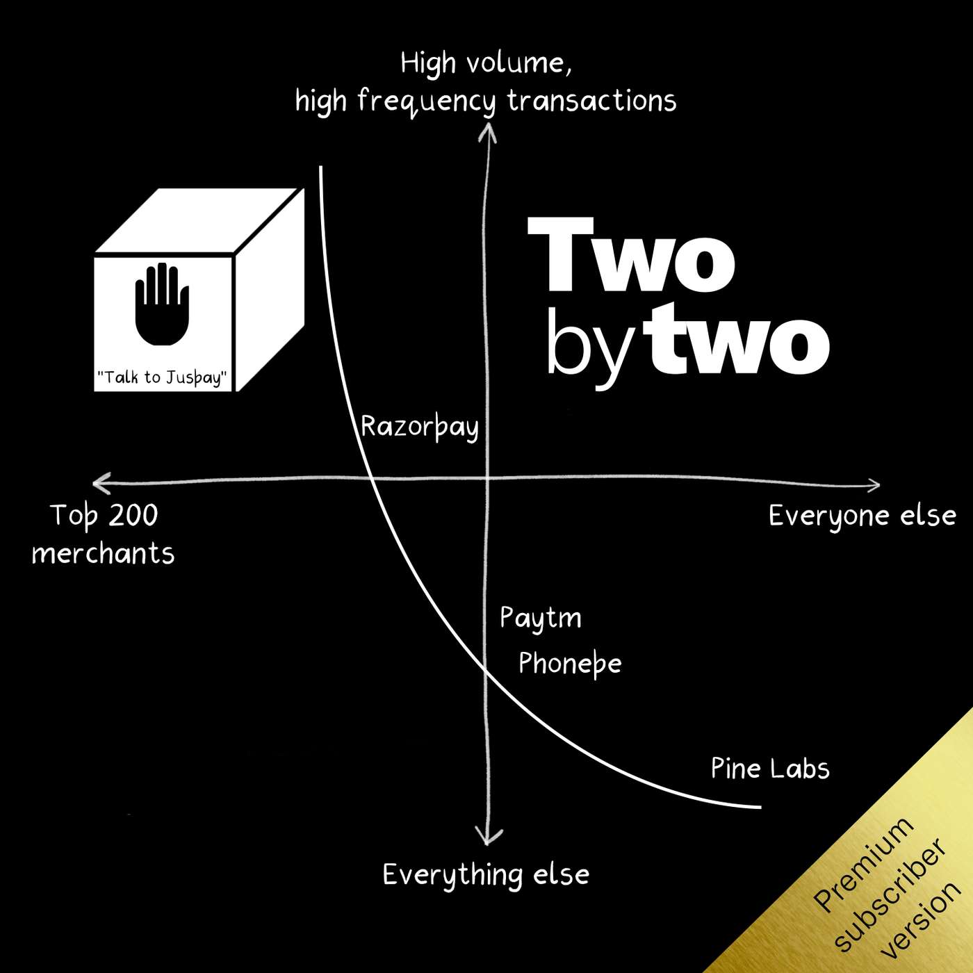 Two by Two (Private)