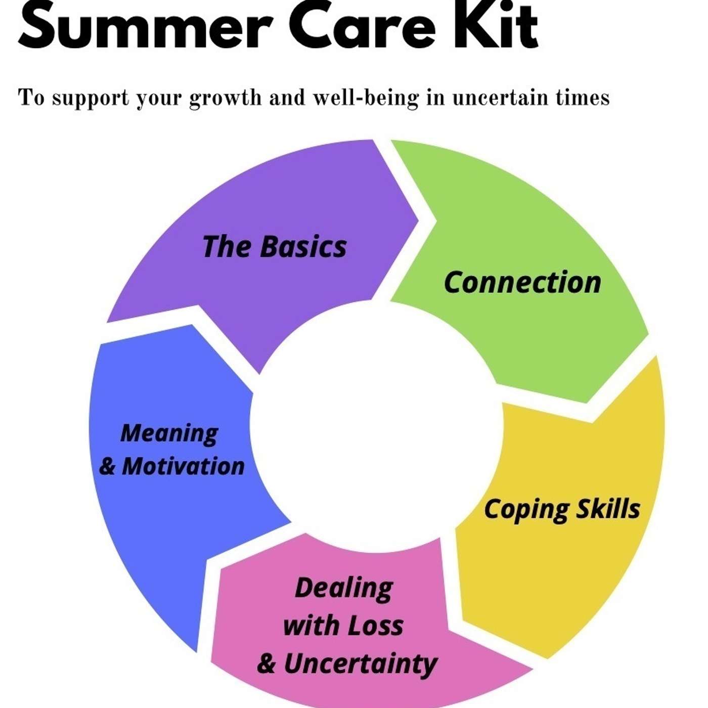 MSU CAPS Summer Care Kit supports well-being in uncertain times episode artwork