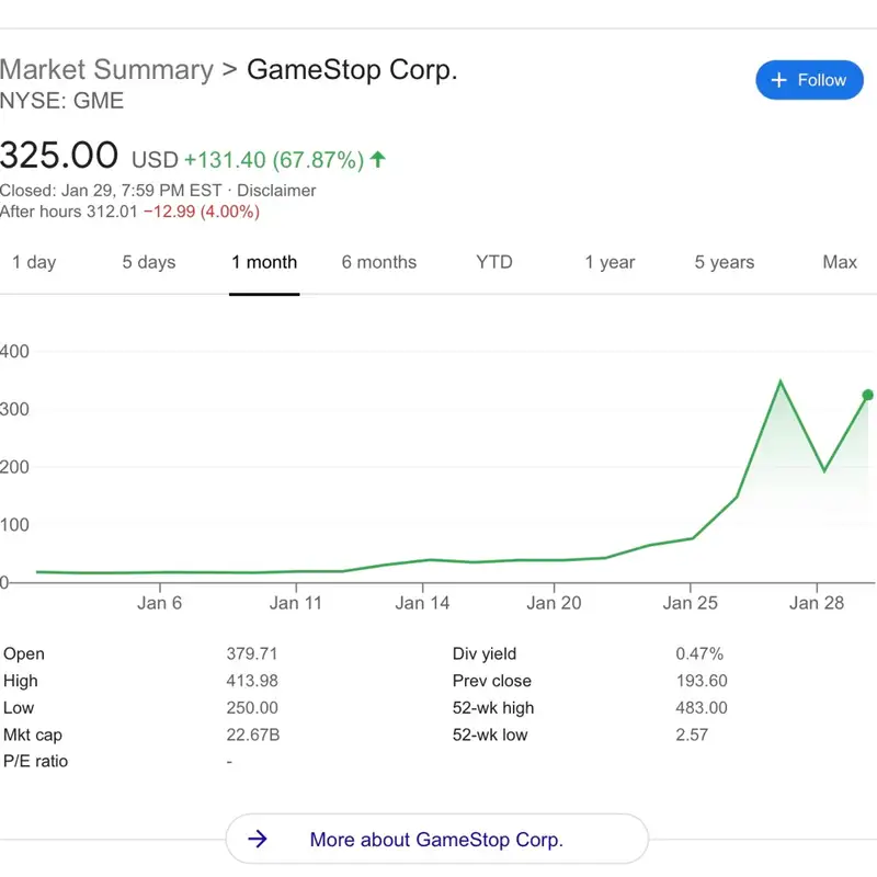 Wall Street Bets Regrets