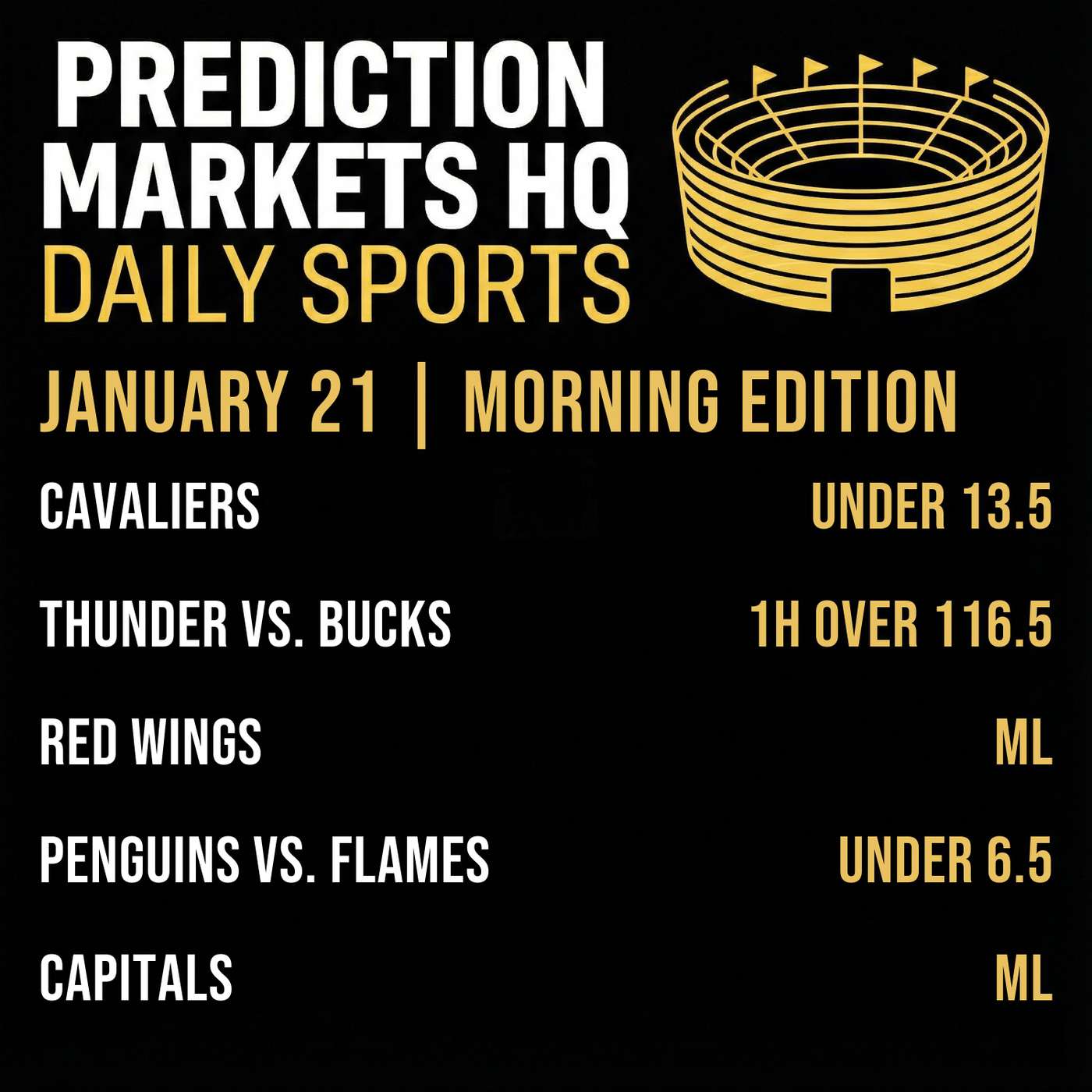 THUNDER & BUCKS | Daily Sports Market Bets