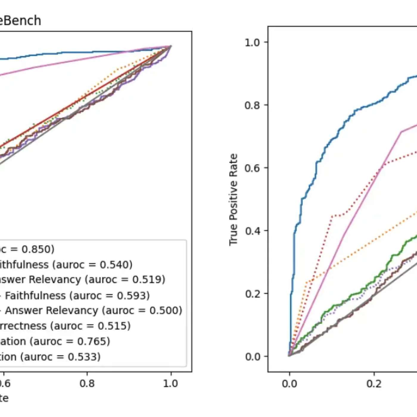 Air Canada Lost a Lawsuit Because Their RAG Hallucinated. Yours Might Be Next Air Canada Lost a Lawsuit Because Their RAG Hallucinated. Yours Might Be Next