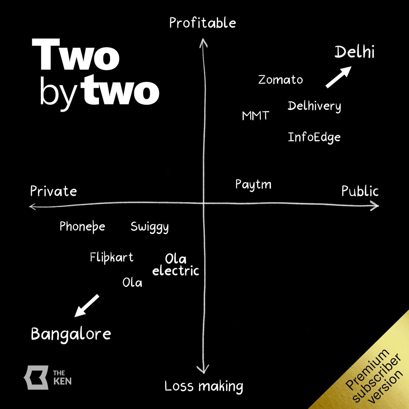 Two by Two (Private)