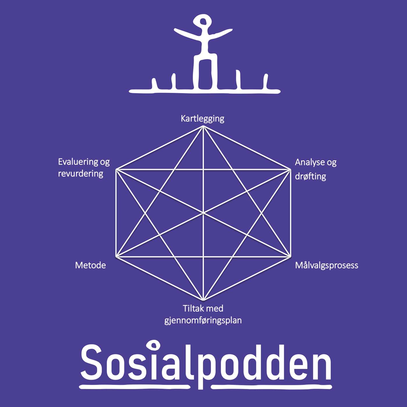 Sosialpodden