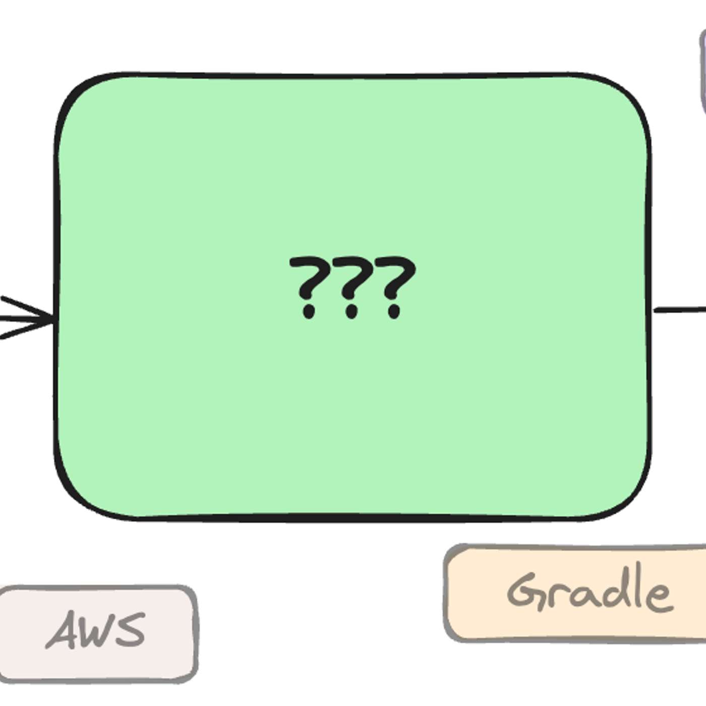 Automating App Architecture Diagrams: How I Built a Tool to Map Codebases from the Source