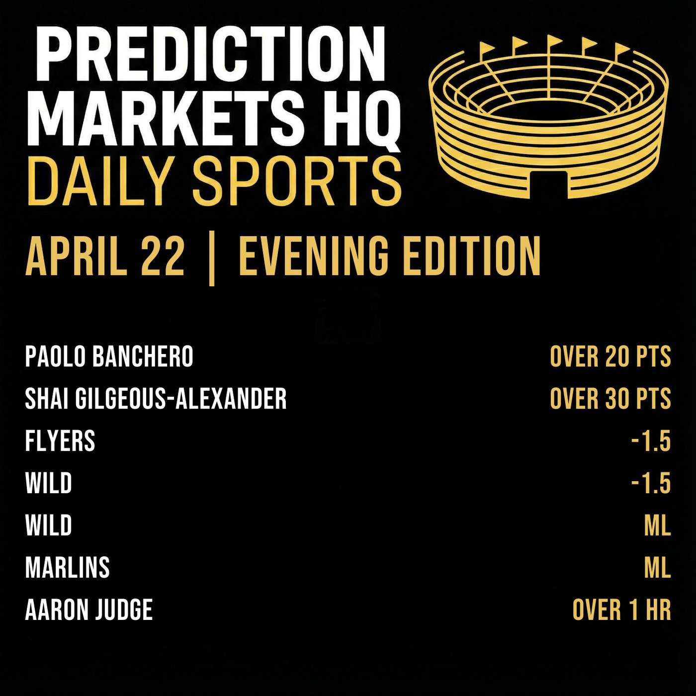 SUNS & THUNDER | Best Bets & Odds on Kalshi & Polymarket