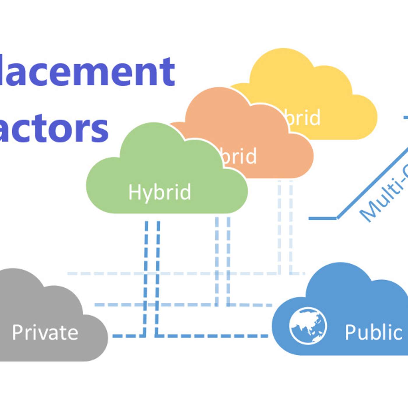 #165 Workload Cloud Placement Factors