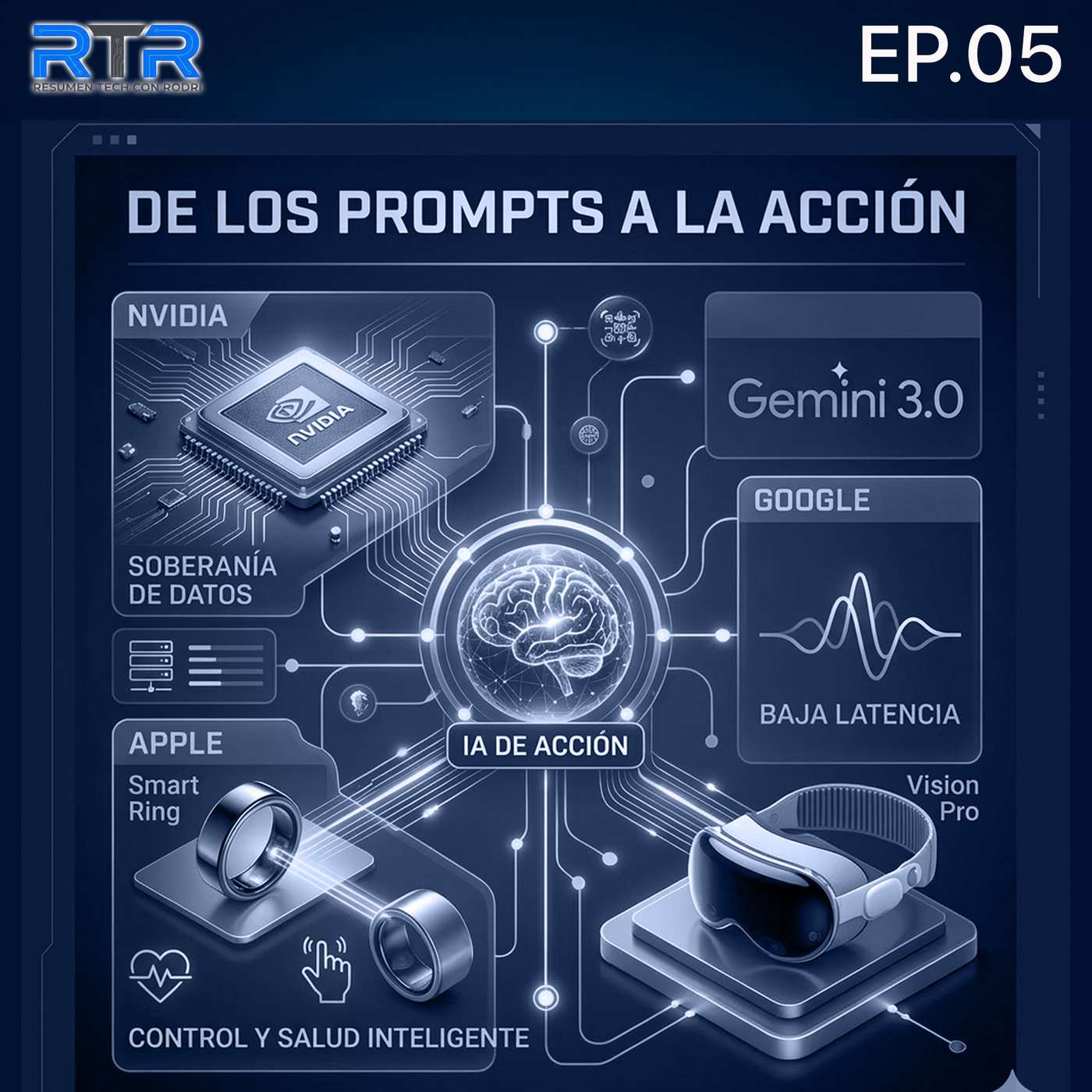 RTR 05: Apple Ring, NVIDIA Record y LLM ahora será LAM