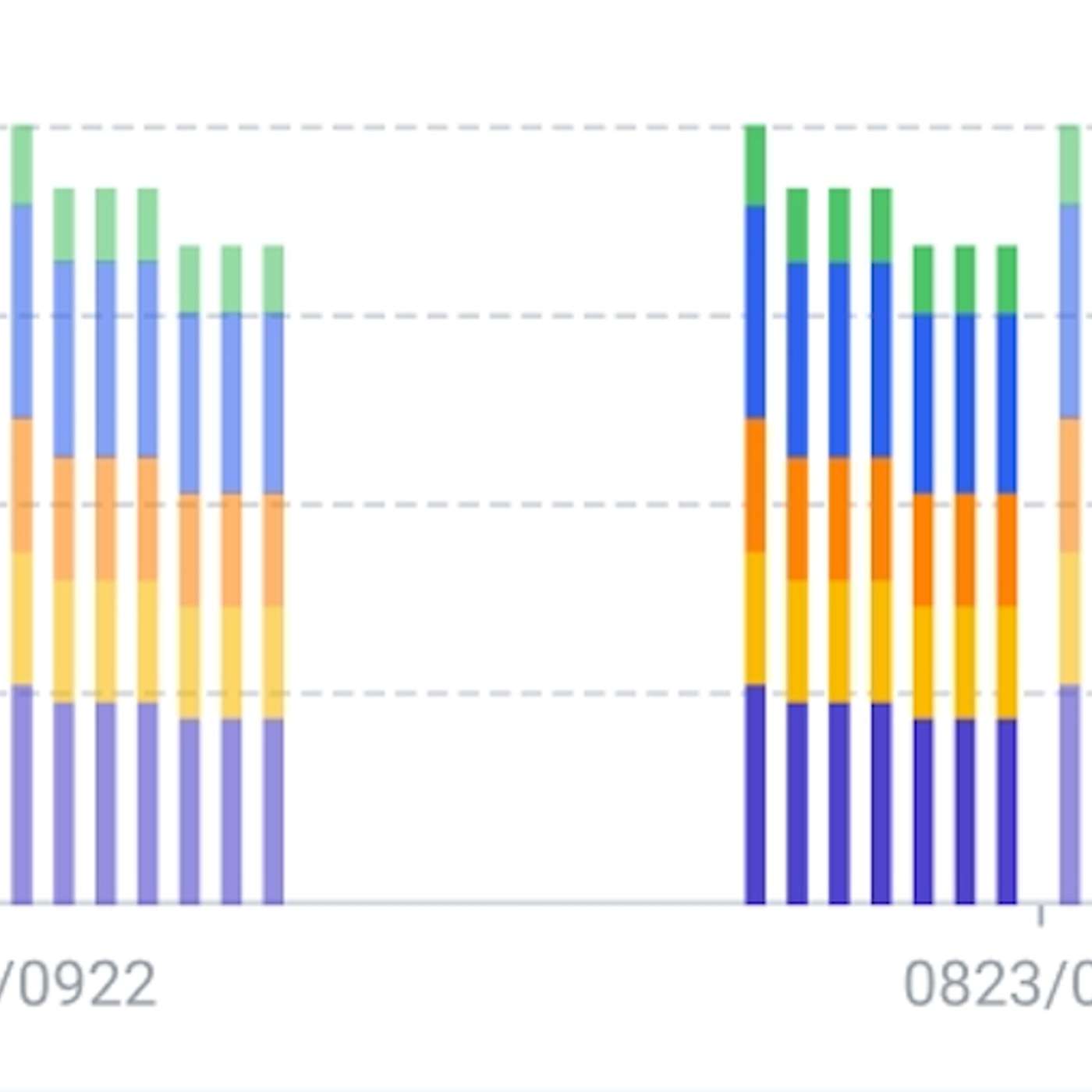 How to Implement Multi-Group Bar Chart and Interact With Highlighting by Grouping Dimension