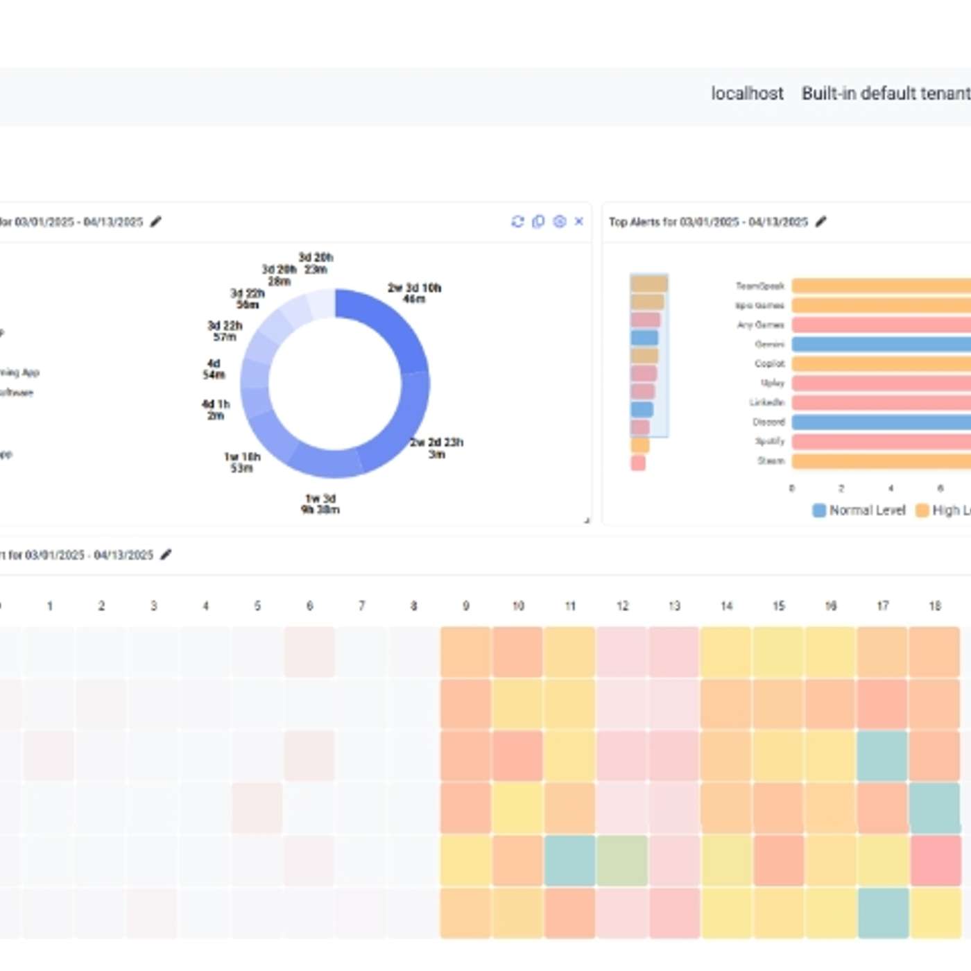 New in Syteca Release 7.21: Agentless Access, Sensitive Data Masking, And Smooth Session Playback