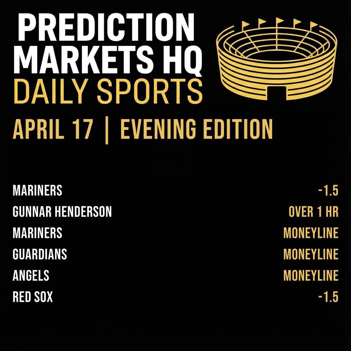 ANGELS & PADRES | Best Bets & Odds on Kalshi & Polymarket