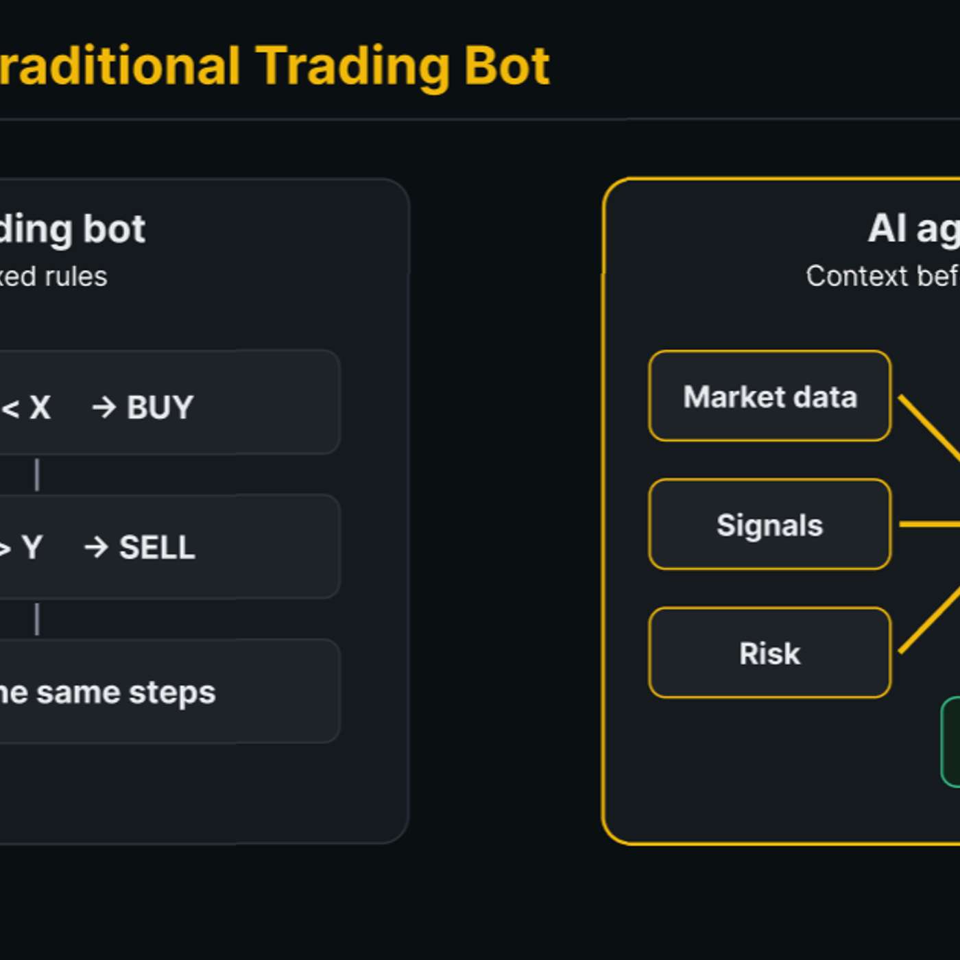 Agentic AI Meets Its Missing Layer: Market Access