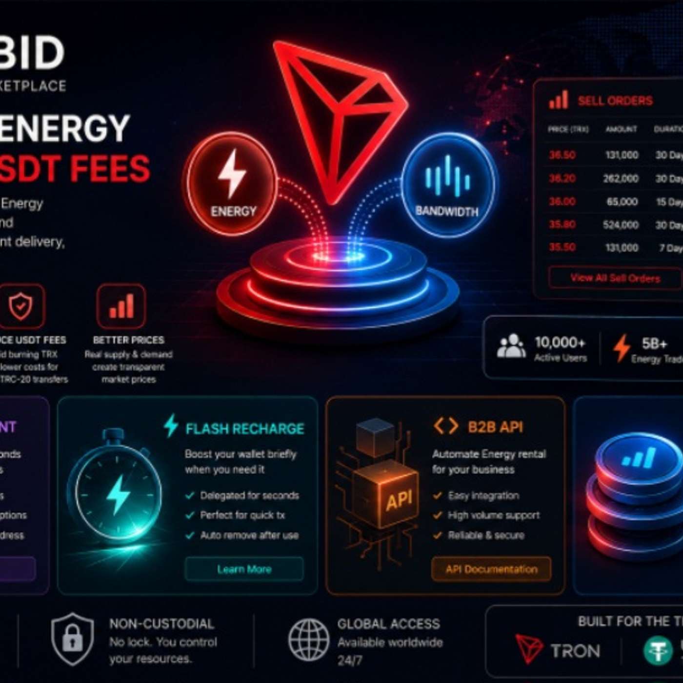 Rent TRON Energy and Reduce USDT Fees : TronBid Expands Marketplace