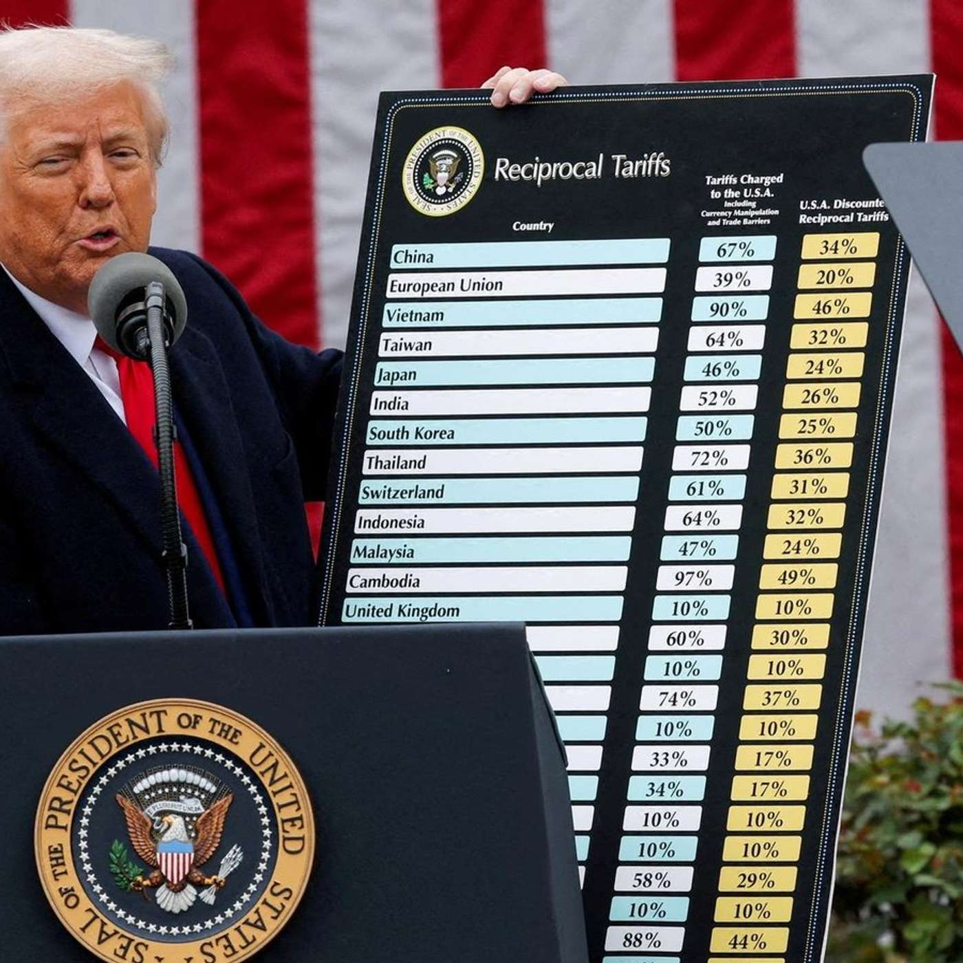 Trump Announces New Global Baseline Tariff (29/07/25)