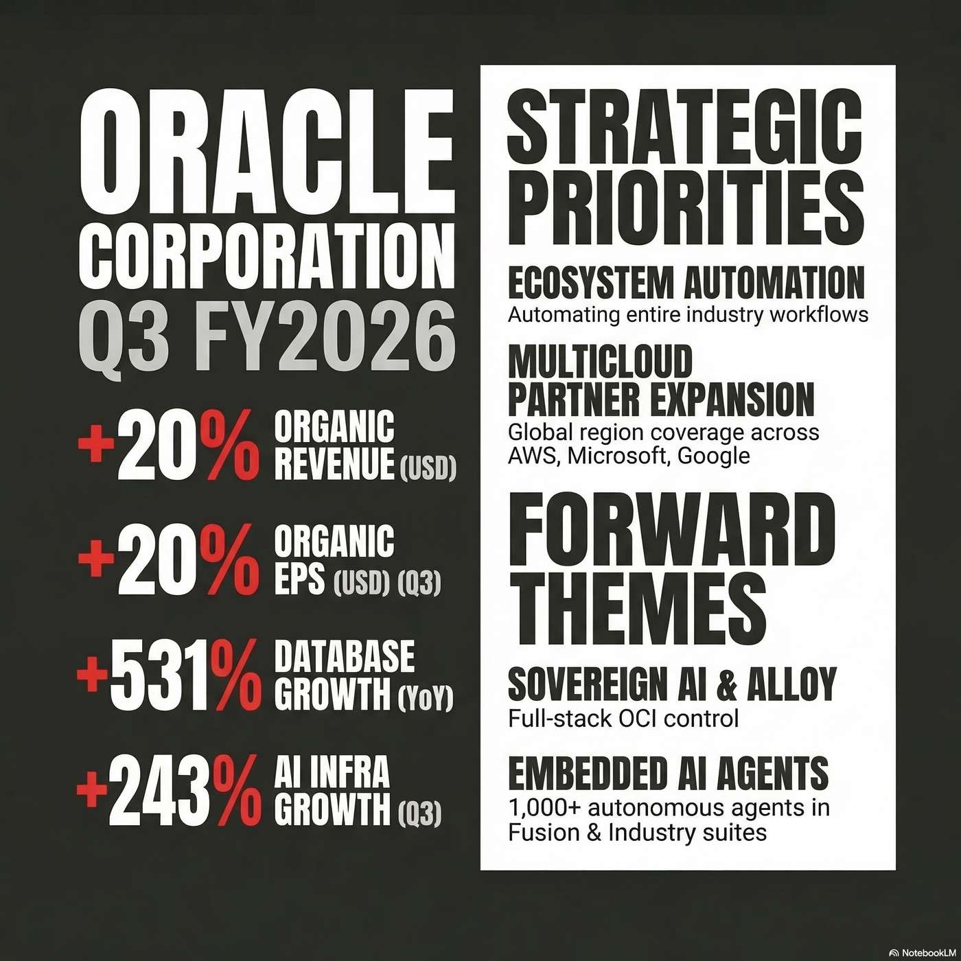 Oracle Corporation (ORCL) Announced Q3 2026 Earnings on March 10, 2026, Reporting "cloud applications revenue was up 11% in the quarter, reaching an annualized run rate of $16.1 billion" Oracle Corporation (ORCL) Announced Q3 2026 Earnings on March 10, 2026, Reporting "cloud applications revenue was up 11% in the quarter, reaching an annualized run rate of $16.1 billion"