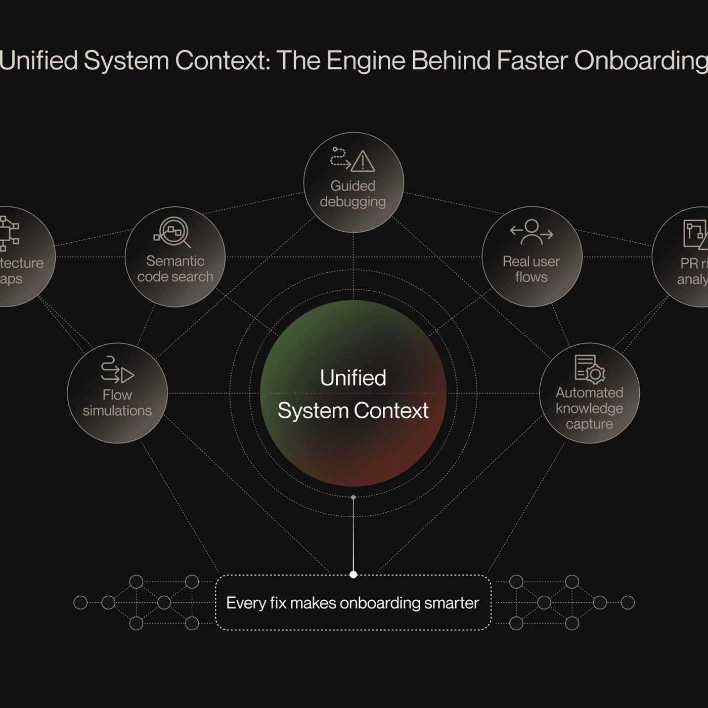 7 Strategies for Accelerating Developer Onboarding with AI