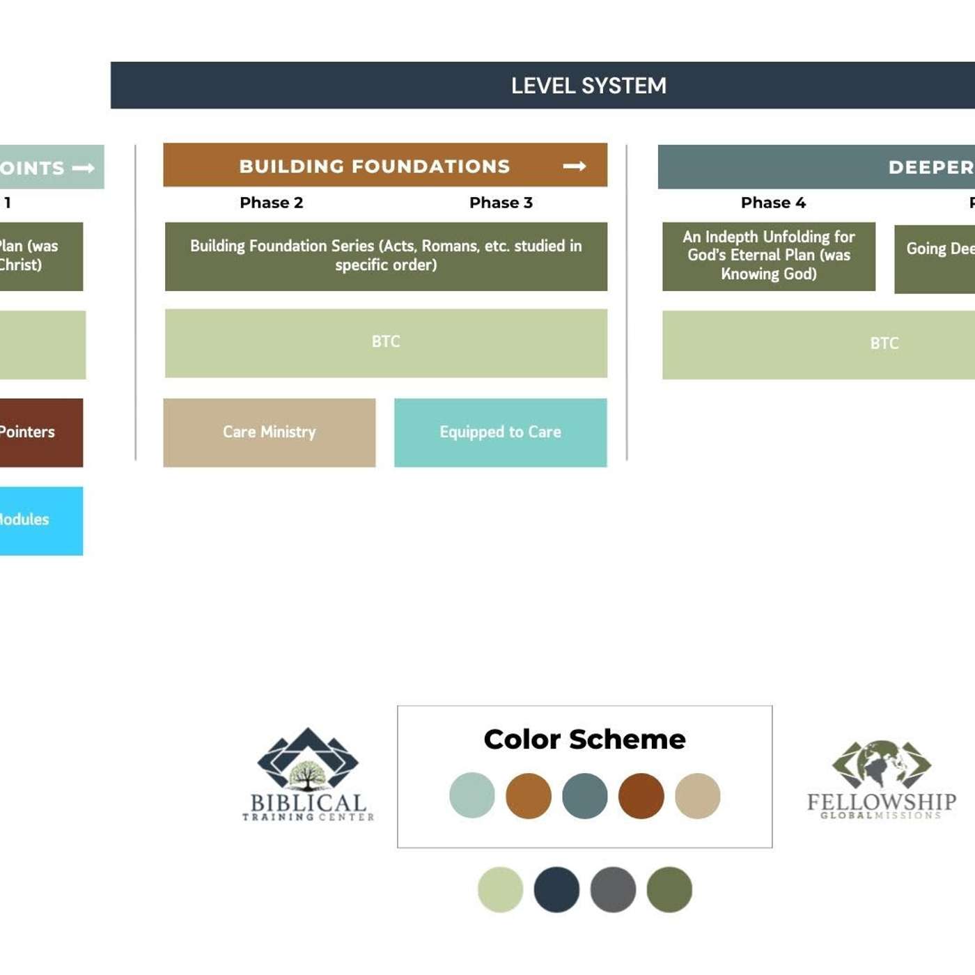 124. Spiritual Growth Pathways