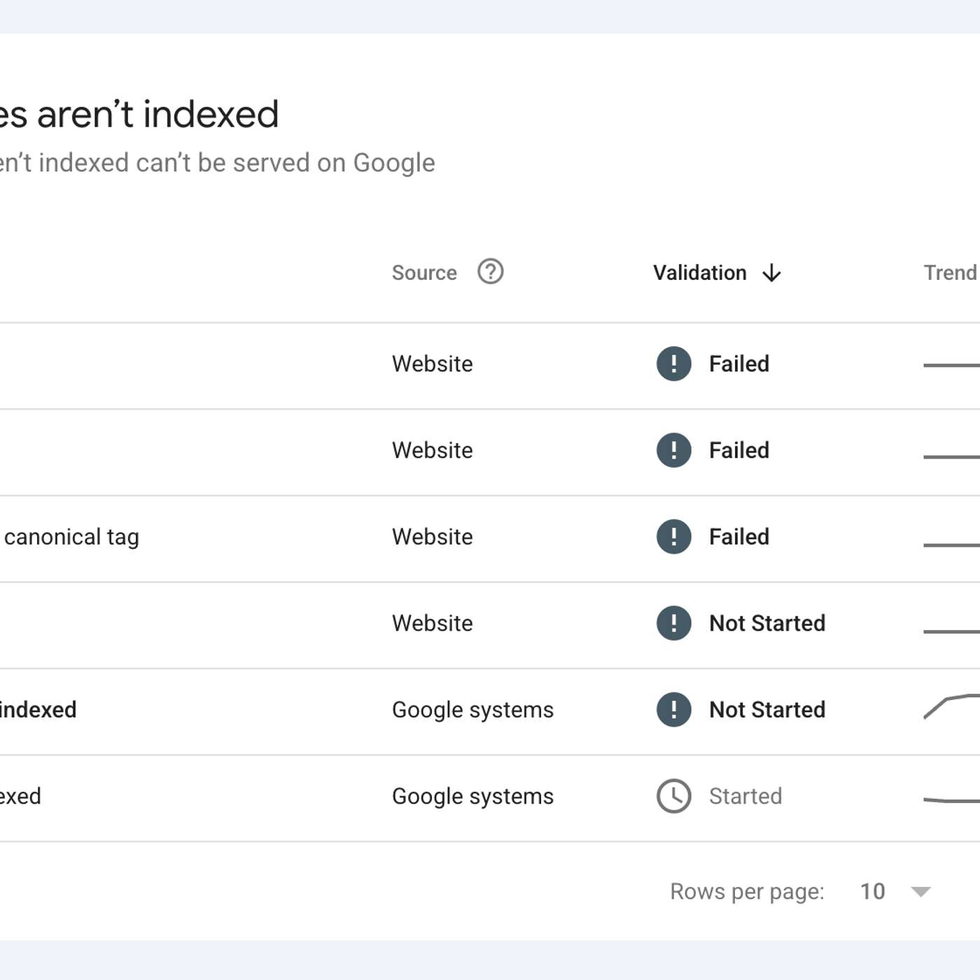 Five SEO “Errors” on My Static Site That Weren’t Errors