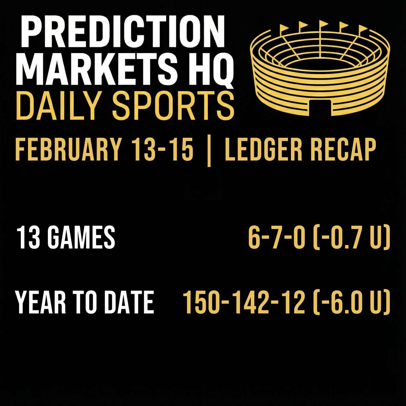 February 13-15 | Ledger Recap | Correction February 13-15 | Ledger Recap | Correction