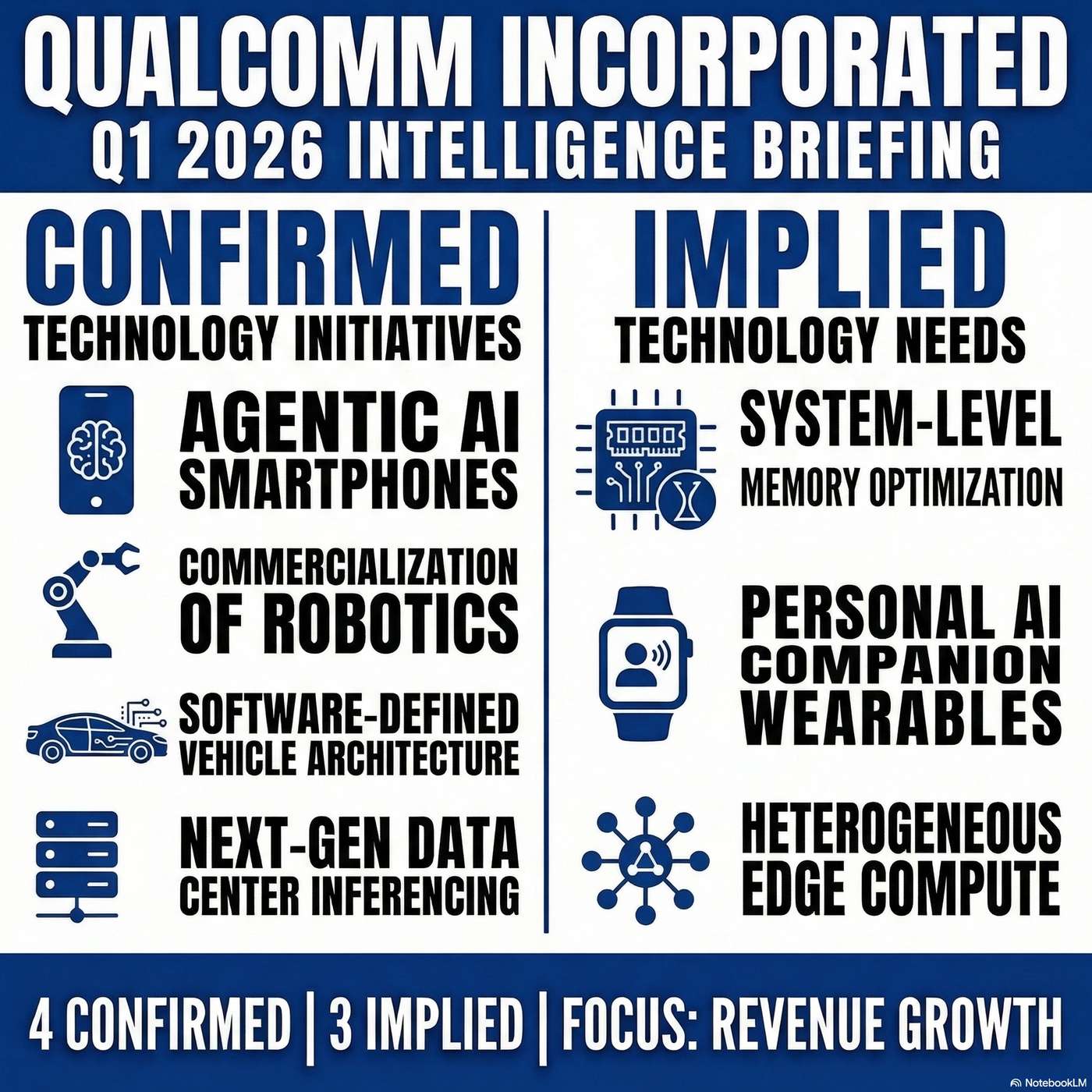 QUALCOMM Incorporated Tech Radar: Expanding into AI data centers and robotics to drive revenue growth artwork