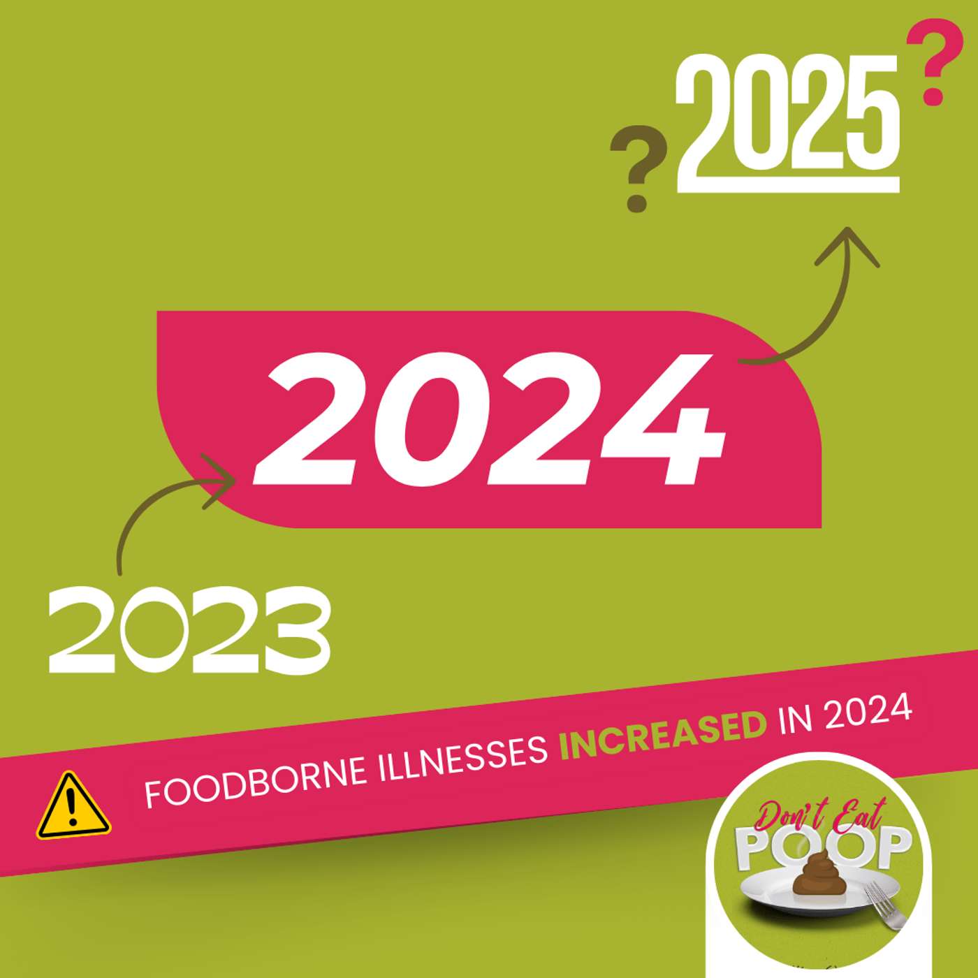 The Concerning Increase in Hospitalizations and Deaths from Foodborne Illnesses in 2024 | Episode 148