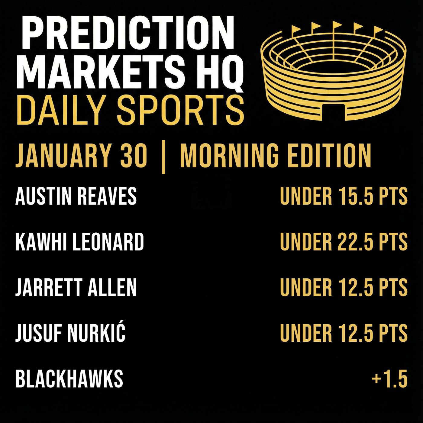 LAKERS & CLIPPERS | Best Bets & Odds on Kalshi & Polymarket