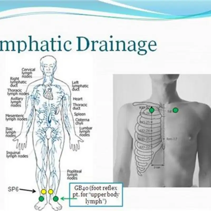 Lymphatic Sweeping with LifeWave Patches and Detoxification after Chemotherapy