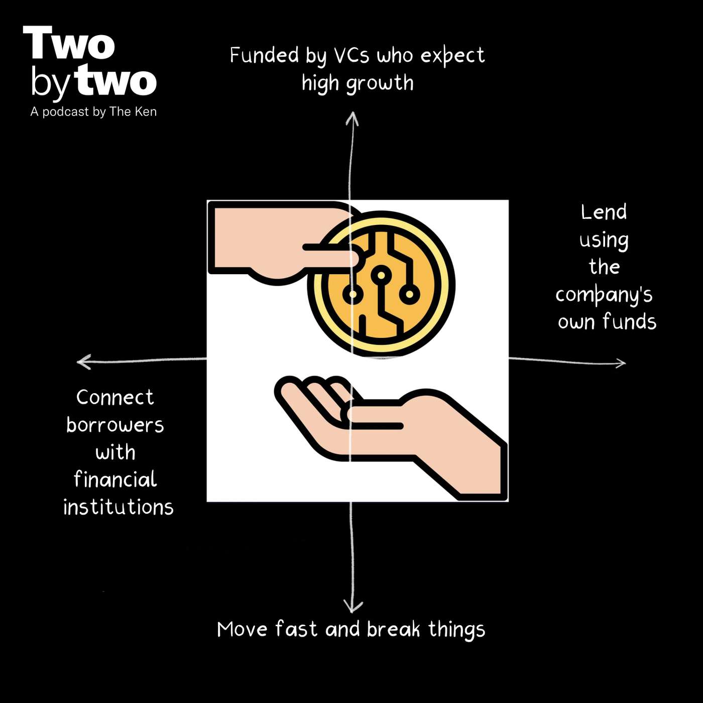 What killed India’s first fintech lenders?