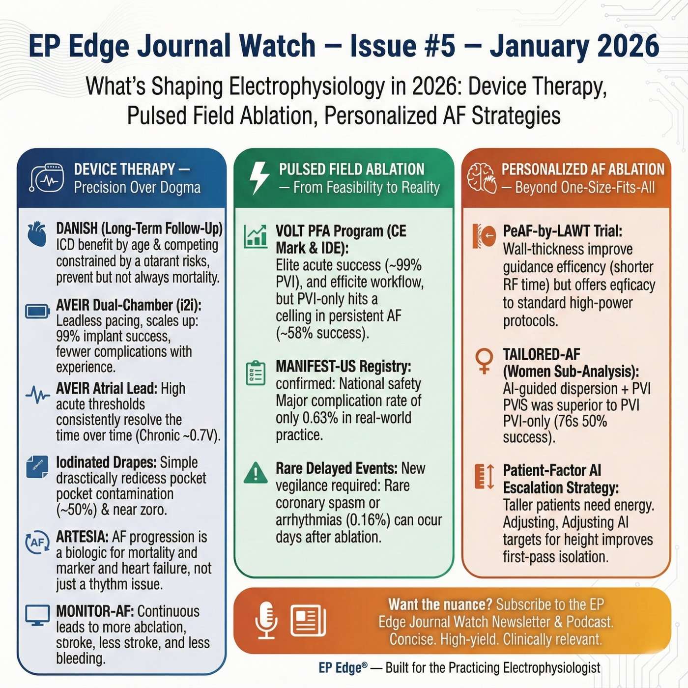 EP Edge Journal Watch